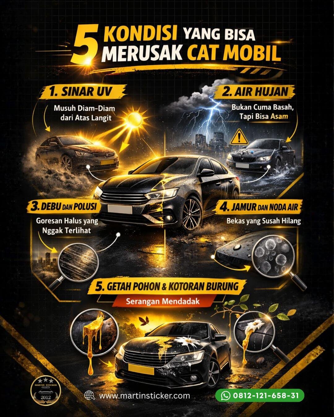 infografik 5 kondisi yang bisa merusak cat mobil infografik 5 kondisi yang bisa merusak cat mobil